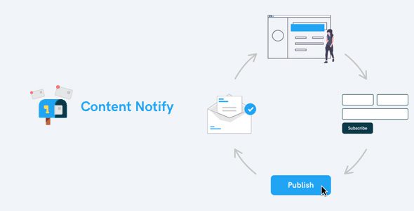 Content Notify 1.16.9 – Content Subscription WordPress Plugin