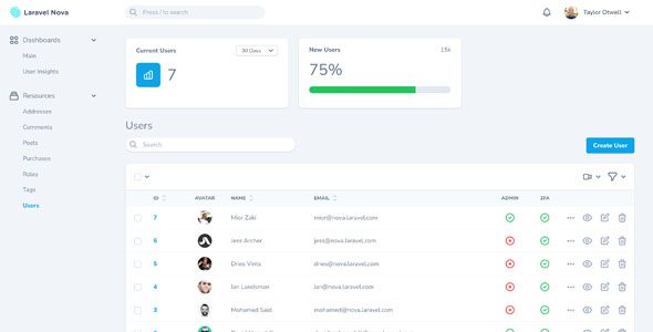 Laravel Nova 5.7.6 – Beautifully Designed Administration Panel for Laravel